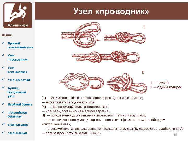 Узел «проводник» Петли: ü Простой скользящий узел ü Узел «проводник» ü Узел «восьмерка» ü