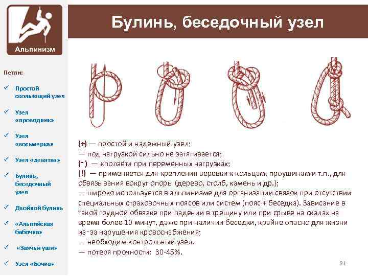 Булинь, беседочный узел Петли: ü Простой скользящий узел ü Узел «проводник» ü Узел «восьмерка»