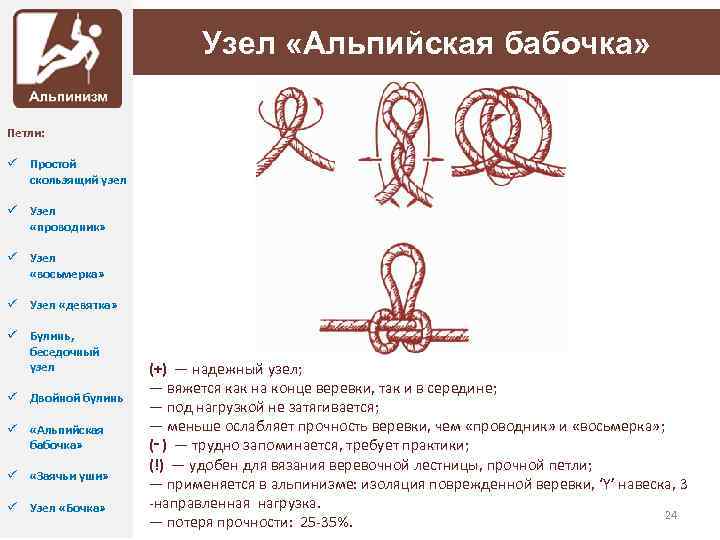 Узел «Альпийская бабочка» Петли: ü Простой скользящий узел ü Узел «проводник» ü Узел «восьмерка»