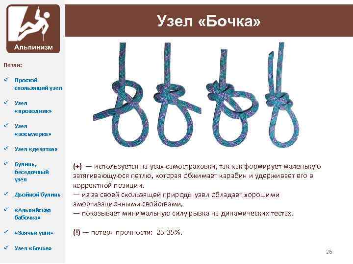 Узел «Бочка» Петли: ü Простой скользящий узел ü Узел «проводник» ü Узел «восьмерка» ü