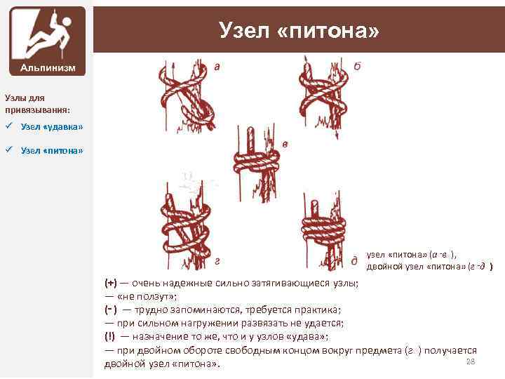 Узел «питона» Узлы для привязывания: ü Узел «удавка» ü Узел «питона» узел «питона» (а‑в