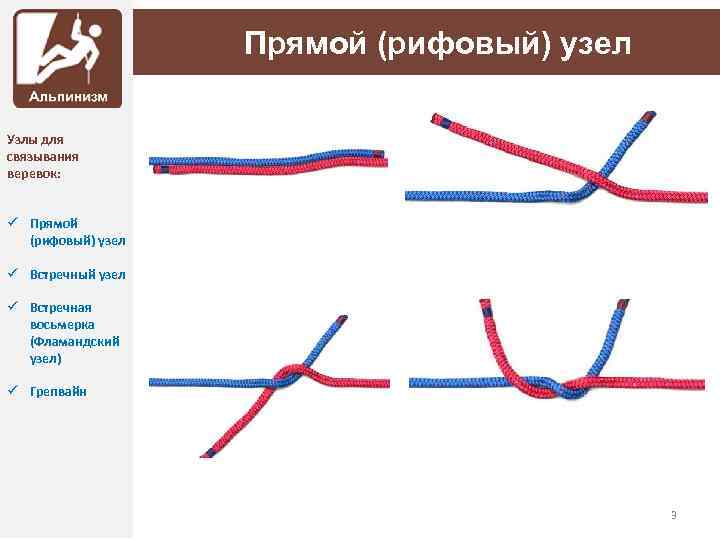 ППрямой (рифовый) узел Узлы для связывания веревок: ü Прямой (рифовый) узел ü Встречный узел