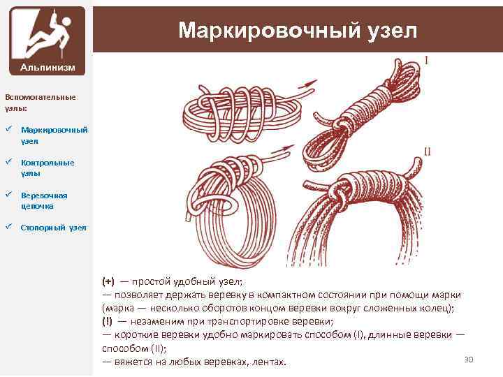 Маркировочный узел Вспомогательные узлы: ü Маркировочный узел ü Контрольные узлы ü Веревочная цепочка ü