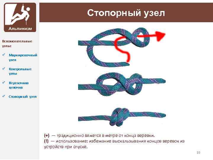 Стопорный узел Вспомогательные узлы: ü Маркировочный узел ü Контрольные узлы ü Веревочная цепочка ü