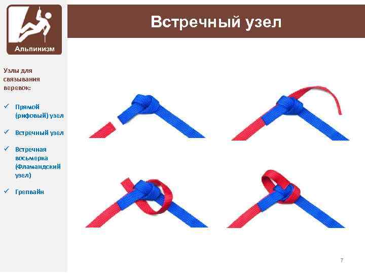 Встречный узел Узлы для связывания веревок: ü Прямой (рифовый) узел ü Встречный узел ü