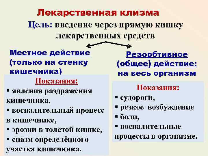 Лекарственная клизма Цель: введение через прямую кишку лекарственных средств Местное действие (только на стенку
