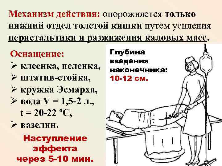Механизм действия: опорожняется только нижний отдел толстой кишки путем усиления перистальтики и разжижения каловых