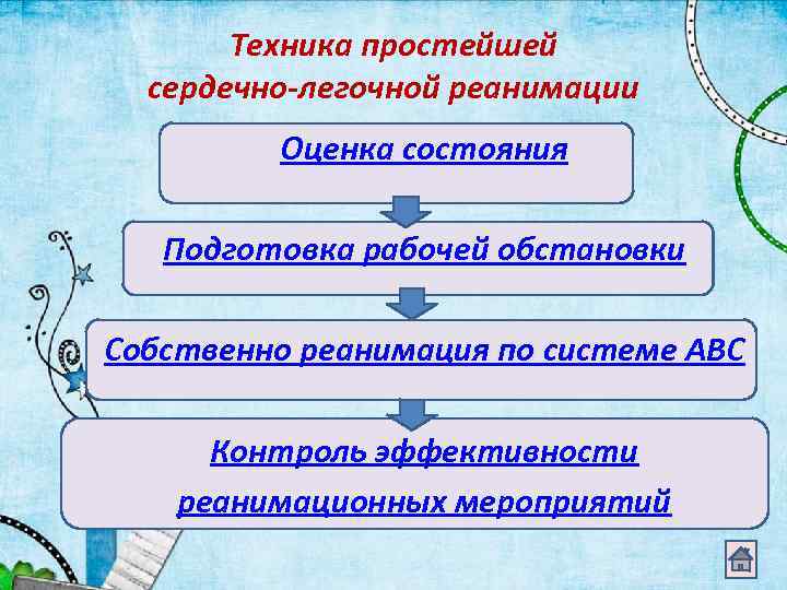 Техника простейшей сердечно-легочной реанимации Оценка состояния Подготовка рабочей обстановки Собственно реанимация по системе АВС