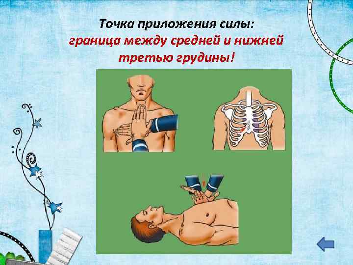 Точка приложения силы: граница между средней и нижней третью грудины! 