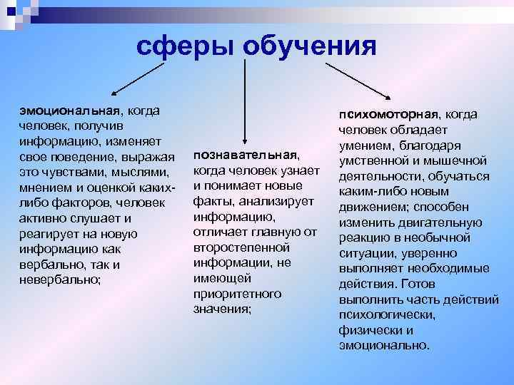 сферы обучения эмоциональная, когда человек, получив информацию, изменяет свое поведение, выражая это чувствами, мыслями,