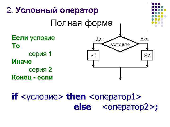 Условный оператор условие