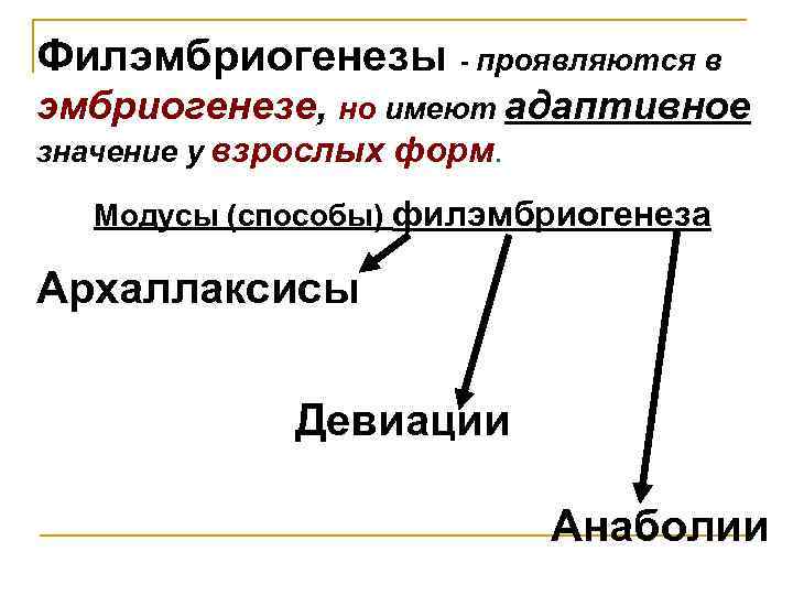 Филэмбриогенезы - проявляются в эмбриогенезе, но имеют адаптивное значение у взрослых форм. Модусы (способы)