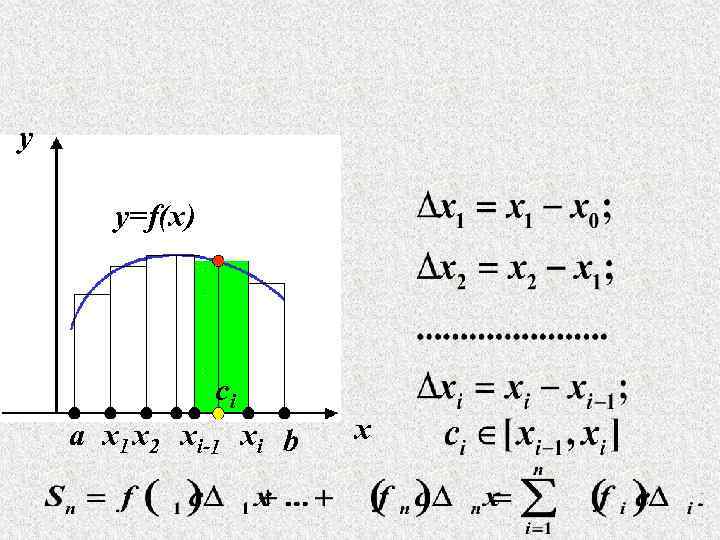 y y=f(x) ci a x 1 x 2 xi-1 xi b x 