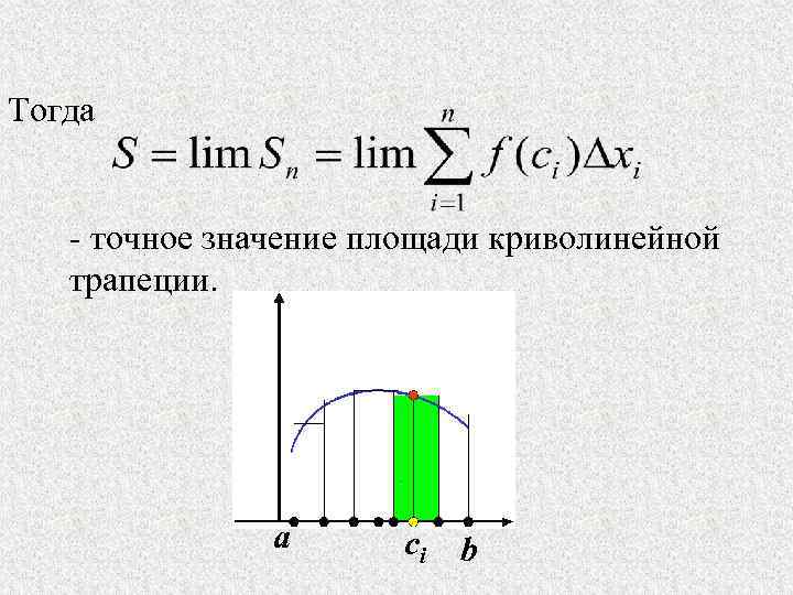 Тогда - точное значение площади криволинейной трапеции. a ci b 