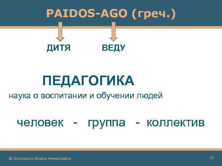 PAIDOS-AGO (греч. ) ДИТЯ ВЕДУ ПЕДАГОГИКА наука о воспитании и обучении людей человек -