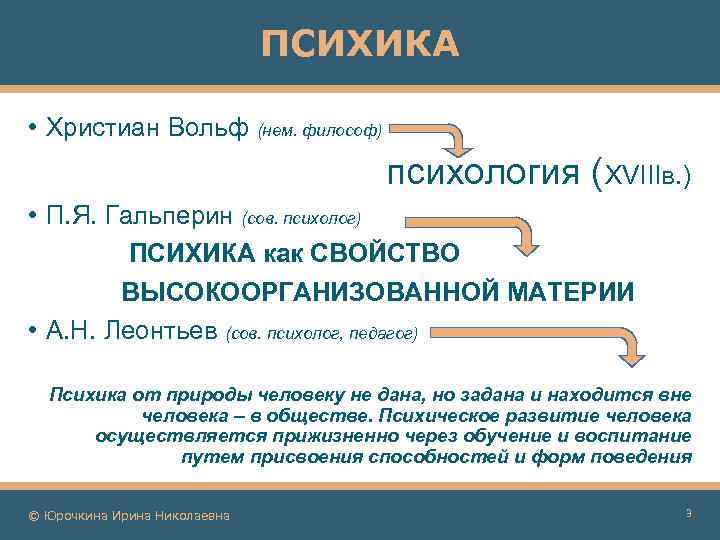 ПСИХИКА • Христиан Вольф (нем. философ) психология ( XVIIIв. ) • П. Я. Гальперин