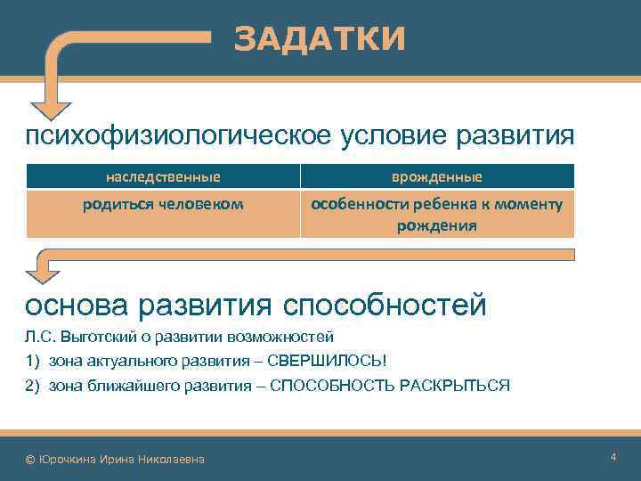 ЗАДАТКИ психофизиологическое условие развития наследственные врожденные родиться человеком особенности ребенка к моменту рождения основа