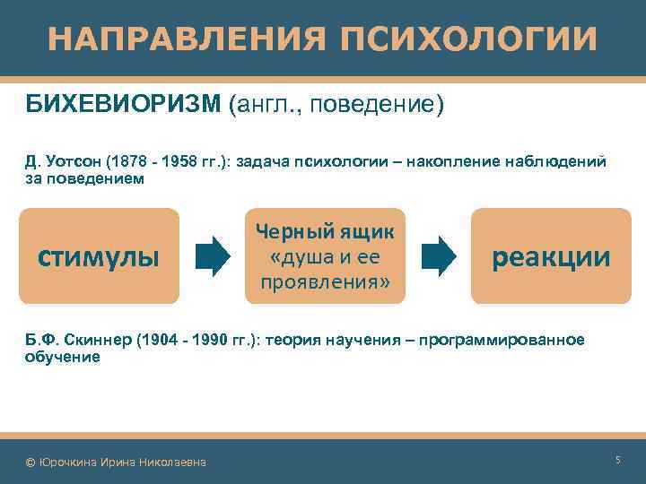 НАПРАВЛЕНИЯ ПСИХОЛОГИИ БИХЕВИОРИЗМ (англ. , поведение) Д. Уотсон (1878 - 1958 гг. ): задача