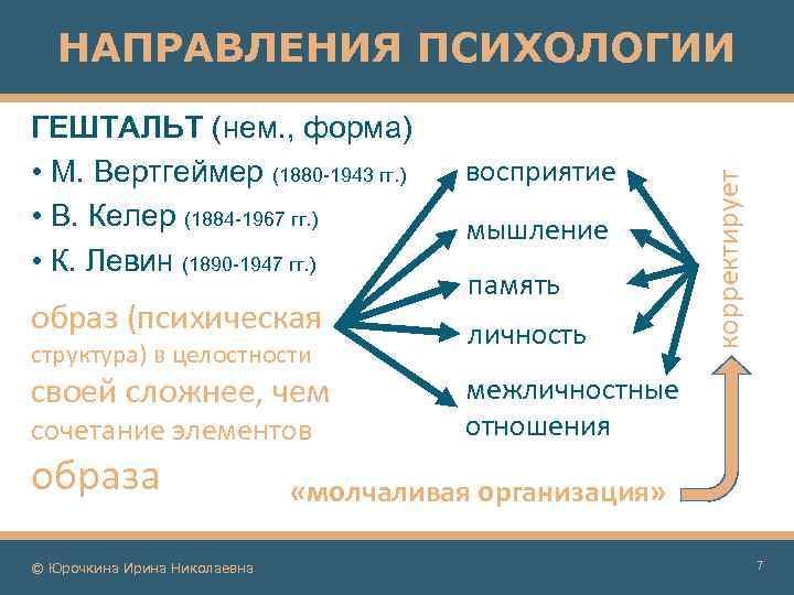 ГЕШТАЛЬТ (нем. , форма) • М. Вертгеймер (1880 -1943 гг. ) • В. Келер