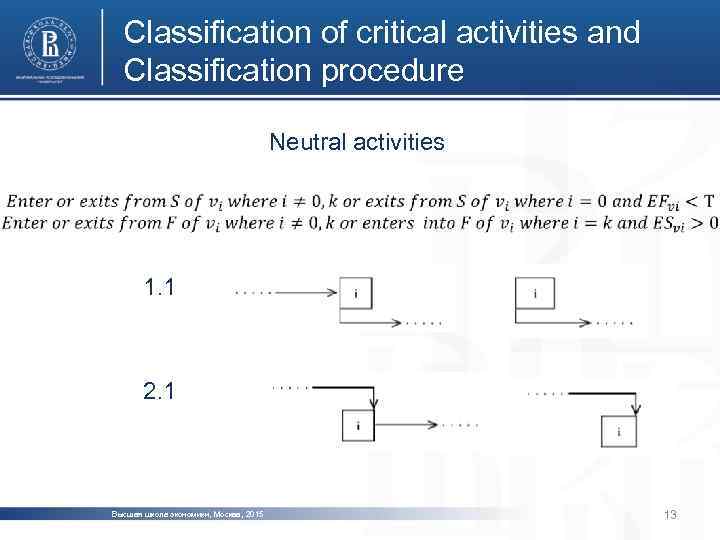 Classification of critical activities and Classification procedure Neutral activities 1. 1 2. 1 Высшая