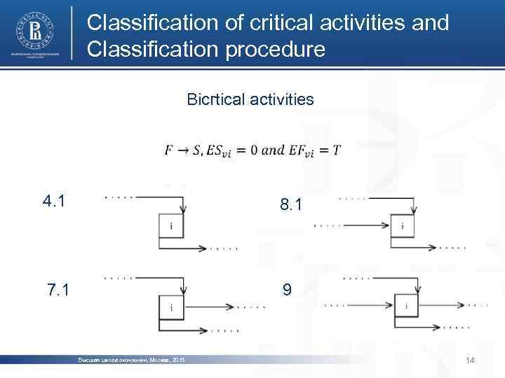 Classification of critical activities and Classification procedure Bicrtical activities 4. 1 8. 1 7.