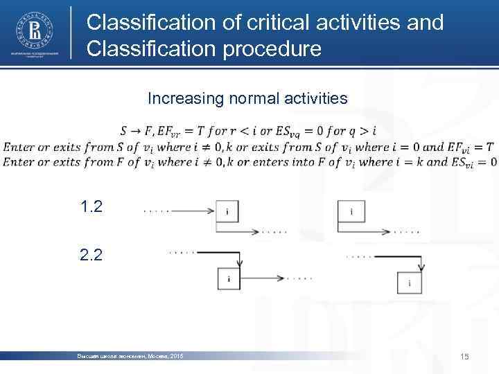 Classification of critical activities and Classification procedure Increasing normal activities 1. 2 2. 2