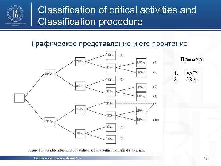 Classification of critical activities and Classification procedure Графическое представление и его прочтение Пример: 1.