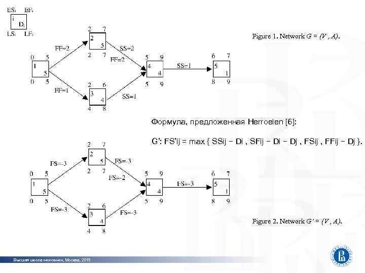 фото Программная инженерия Figure 1. Network G = (V , A). фото Формула, предложенная