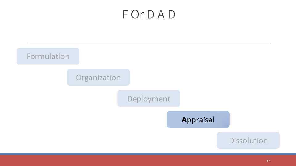 F Or D A D Formulation Organization Deployment Appraisal Dissolution 17 