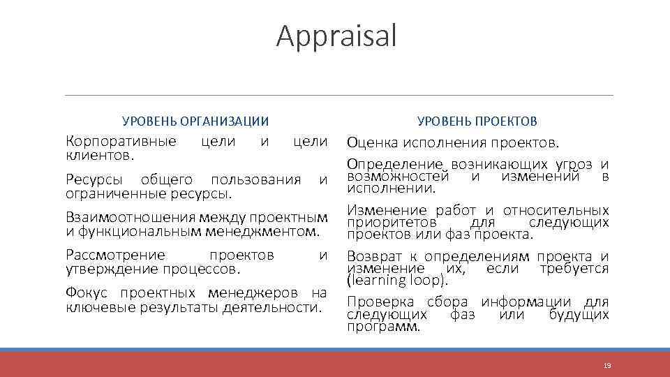 Appraisal УРОВЕНЬ ОРГАНИЗАЦИИ УРОВЕНЬ ПРОЕКТОВ Корпоративные цели и цели клиентов. Ресурсы общего пользования и