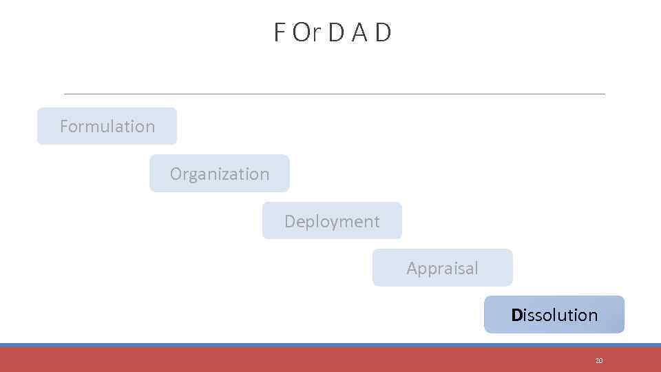 F Or D A D Formulation Organization Deployment Appraisal Dissolution 20 