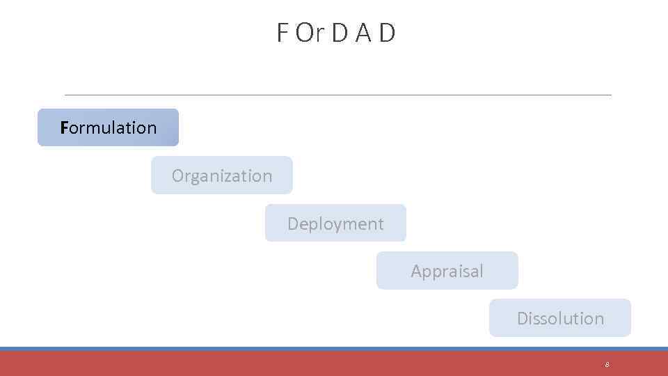 F Or D A D Formulation Organization Deployment Appraisal Dissolution 8 