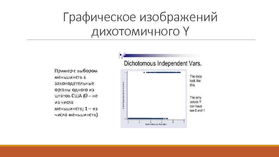 Графическое изображений дихотомичного Y Пример с выбором меньшинств в законодательные органы одного из штатов