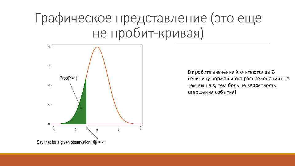 Графическое представление (это еще не пробит-кривая) В пробите значения X считаются за Zвеличину нормального