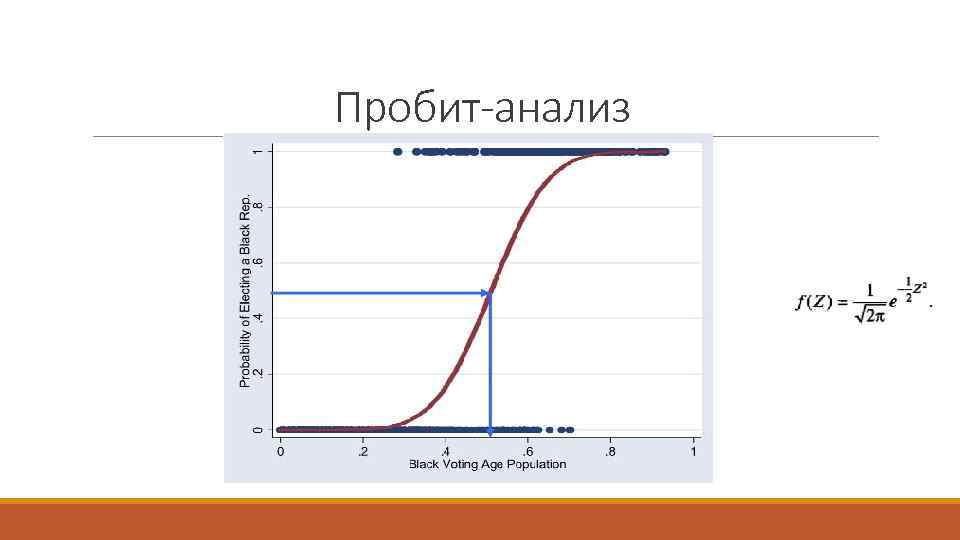 Пробит-анализ 