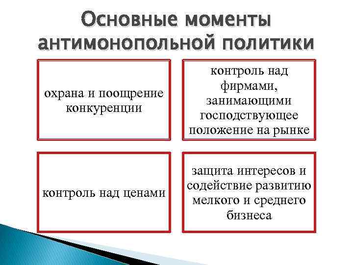 Основные направления государственной политики охраны труда