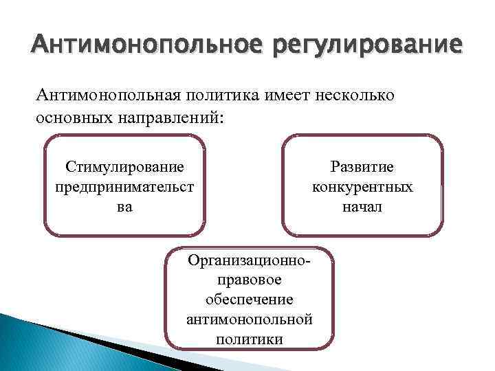 Антимонопольное регулирование. Методы антимонопольного регулирования в России. Антимонопольное реагирование. Основные направления антимонопольного регулирования. Направления антимонопольного регулирования в России.