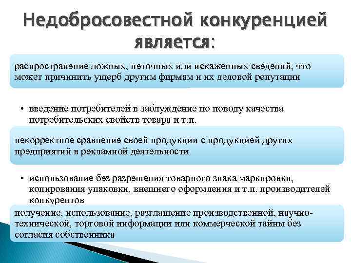 Недобросовестной конкуренции антимонопольное. Недобросовестная конкуренция. Виды недобросовестной конкуренции. К недобросовестной конкуренции относится. Акты недобросовестной конкуренции.