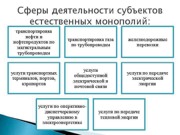 Субъекты естественных монополий