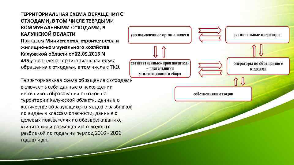 Утверждение территориальной схемы обращения с отходами