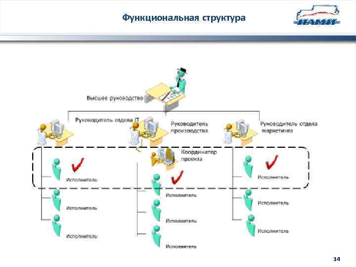 Функциональная структура 14 