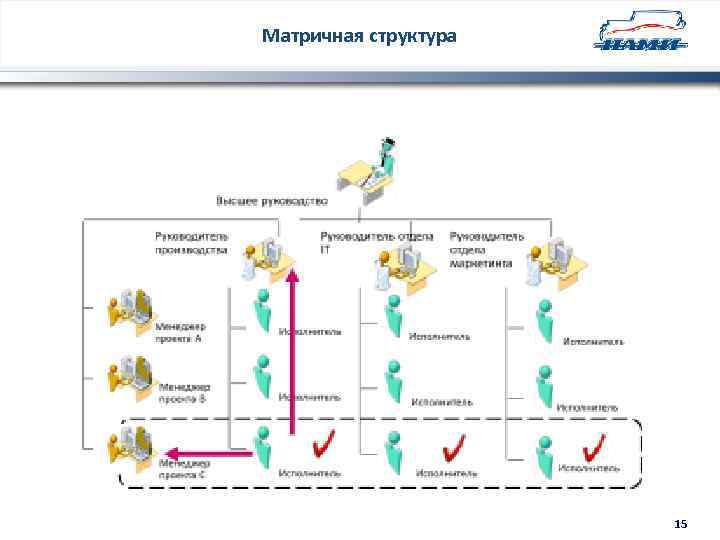 Матричная структура 15 