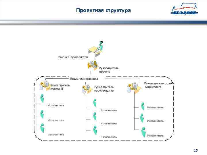 Проектная структура 16 