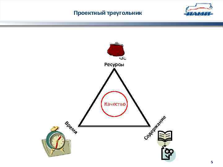 Треугольник проекта