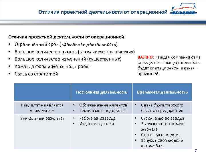 Чем отличается проектная документация от рабочей