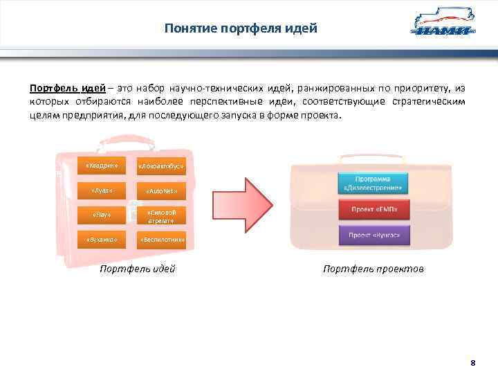 Понятие портфеля идей Портфель идей – это набор научно-технических идей, ранжированных по приоритету, из