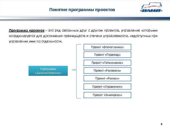 Понятие программы. Управление программой проектов. Программа это ряд проектов. Проектное управление в программе.