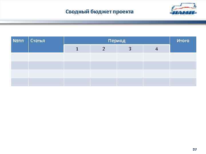 Сводный бюджет проекта №пп Статья Период 1 2 Итого 3 4 27 