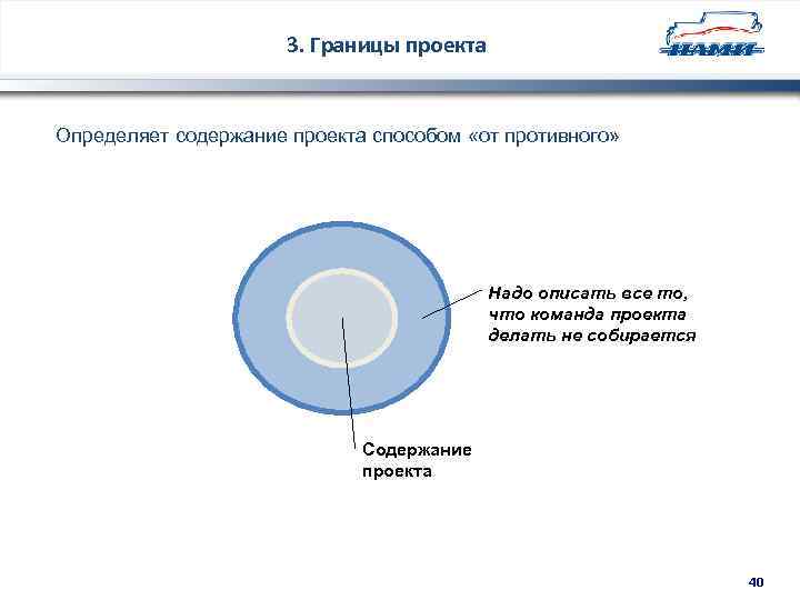 3. Границы проекта Определяет содержание проекта способом «от противного» Надо описать все то, что