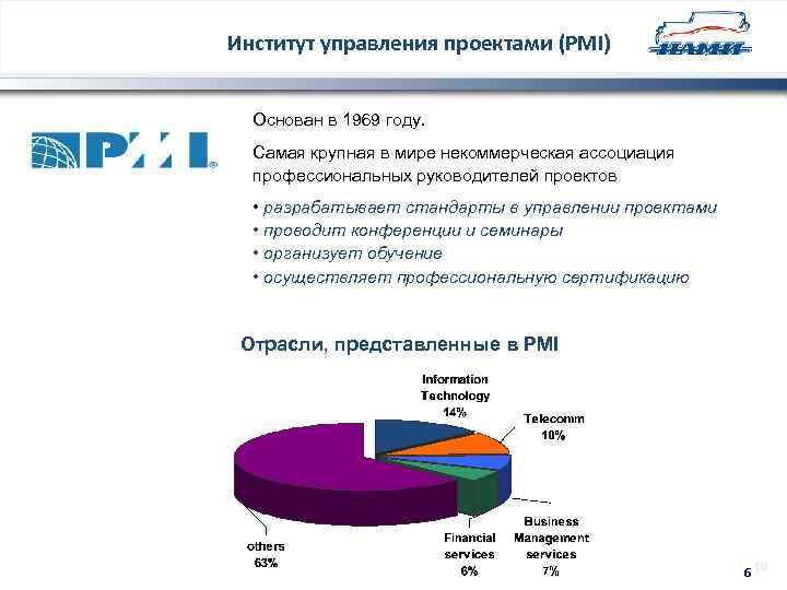 Институт управления проектами (PMI) Основан в 1969 году. Самая крупная в мире некоммерческая ассоциация